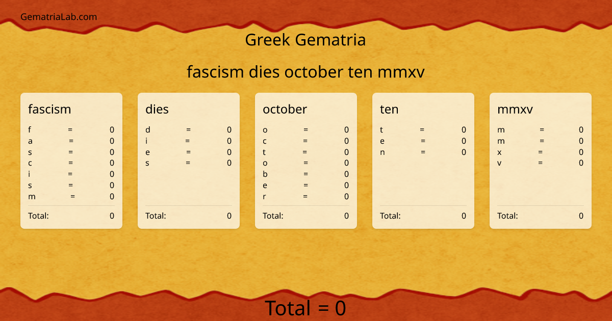 fascism dies october ten mmxv in greek Gematria